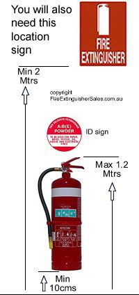 where to locate a Fire extinguisher sign