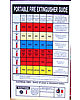 Fire extinguisher chart